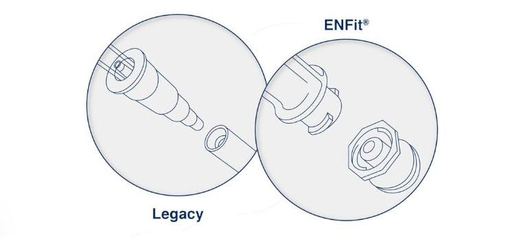 EnFit Transitions